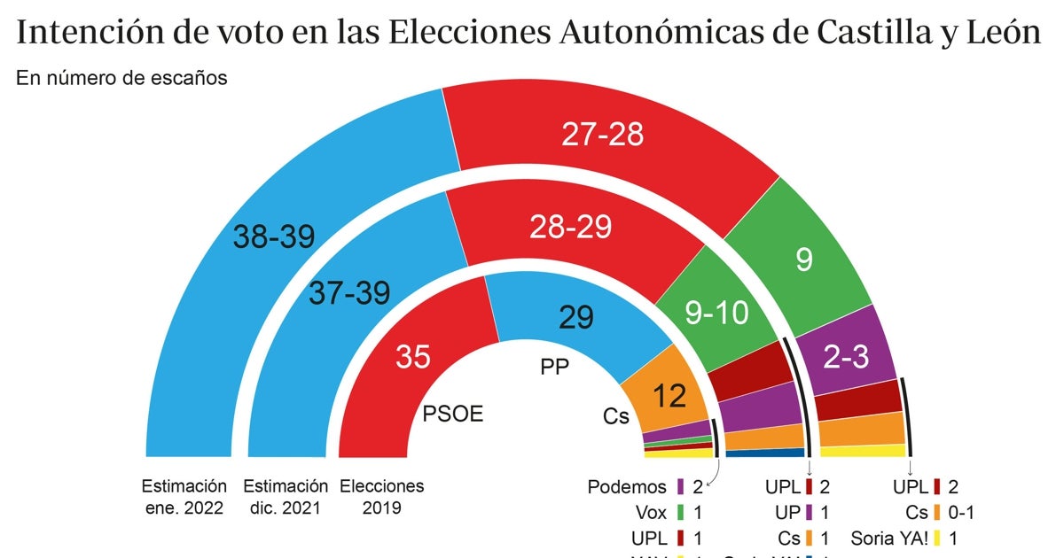 Encuesta realizada del 10 al 14 de enero con 1.089 entrevistas entre las nueve provincias