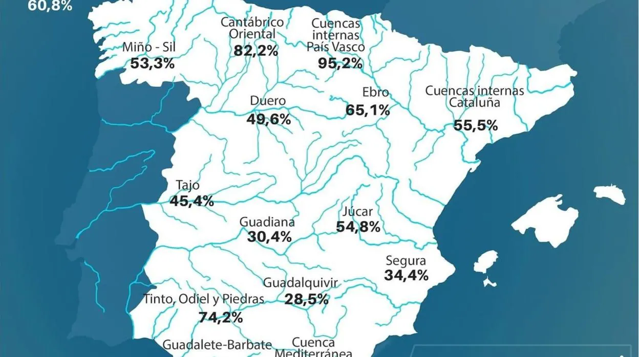 Estado de la reserva hídrica en España por ámbitos