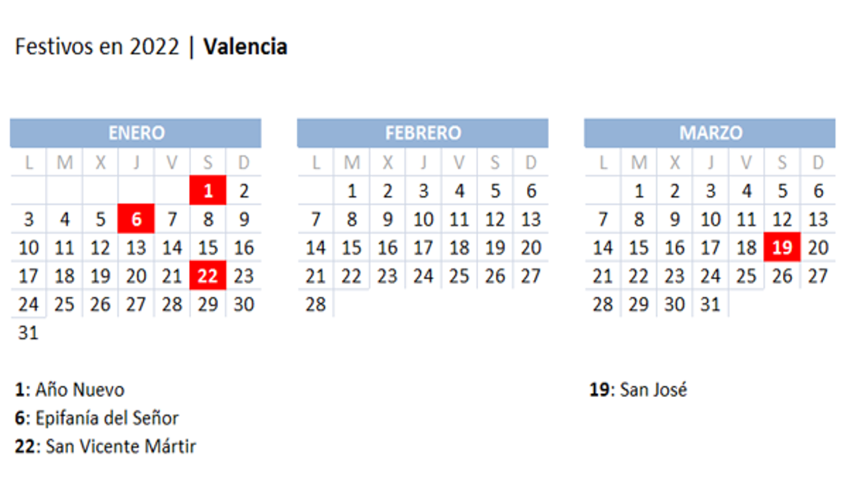 Calendario laboral 2022 en Valencia: qué días son festivos en Fallas