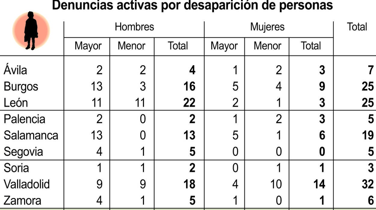 Imagen de las denuncias activas por desaparición de personas