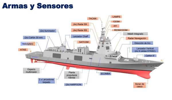 Armas y sensores de la fragata F-110
