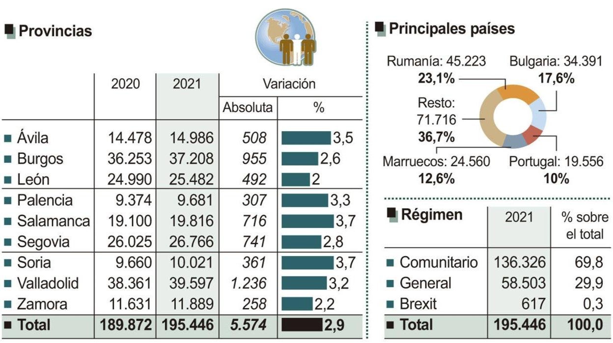 Extranjeros con certificado de registro o tarjeta de residencia en vigor