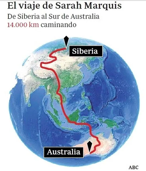 A pie desde Siberia hasta Australia