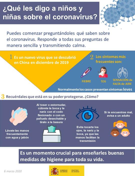 Indicaciones para los niños sobre el coronavirus que se pueden aplicar al resto de población