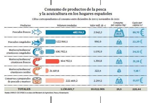 Conservas: excelencia de la materia prima y saber hacer