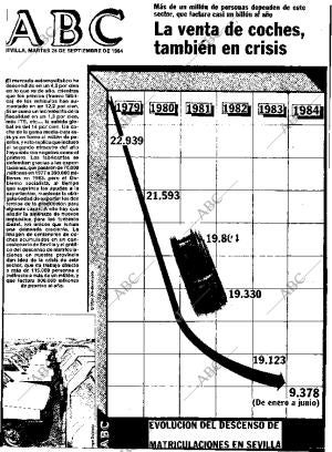 ABC SEVILLA 25-09-1984