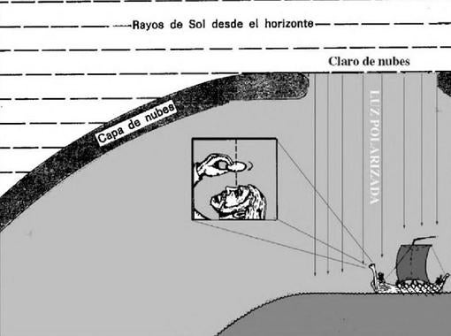 Forma de utilizar la piedra solar