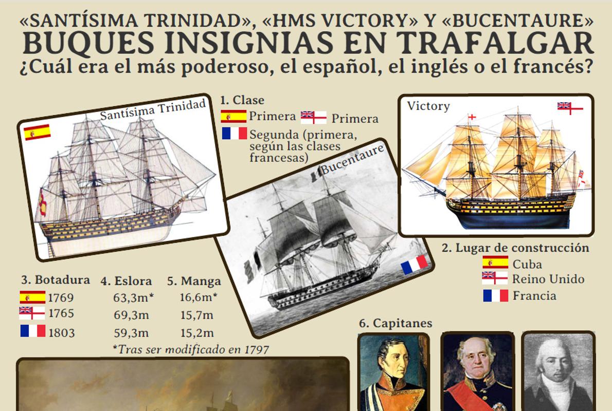 «Trinidad», «Bucentaure» o «Victory» ¿Cuál fue el buque insignia más letal de la batalla de Trafalgar?