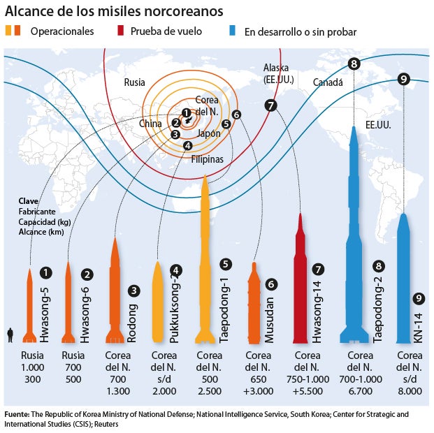 La verdad sobre los misiles atómicos del «gigante» coreano que podrían destruir Occidente