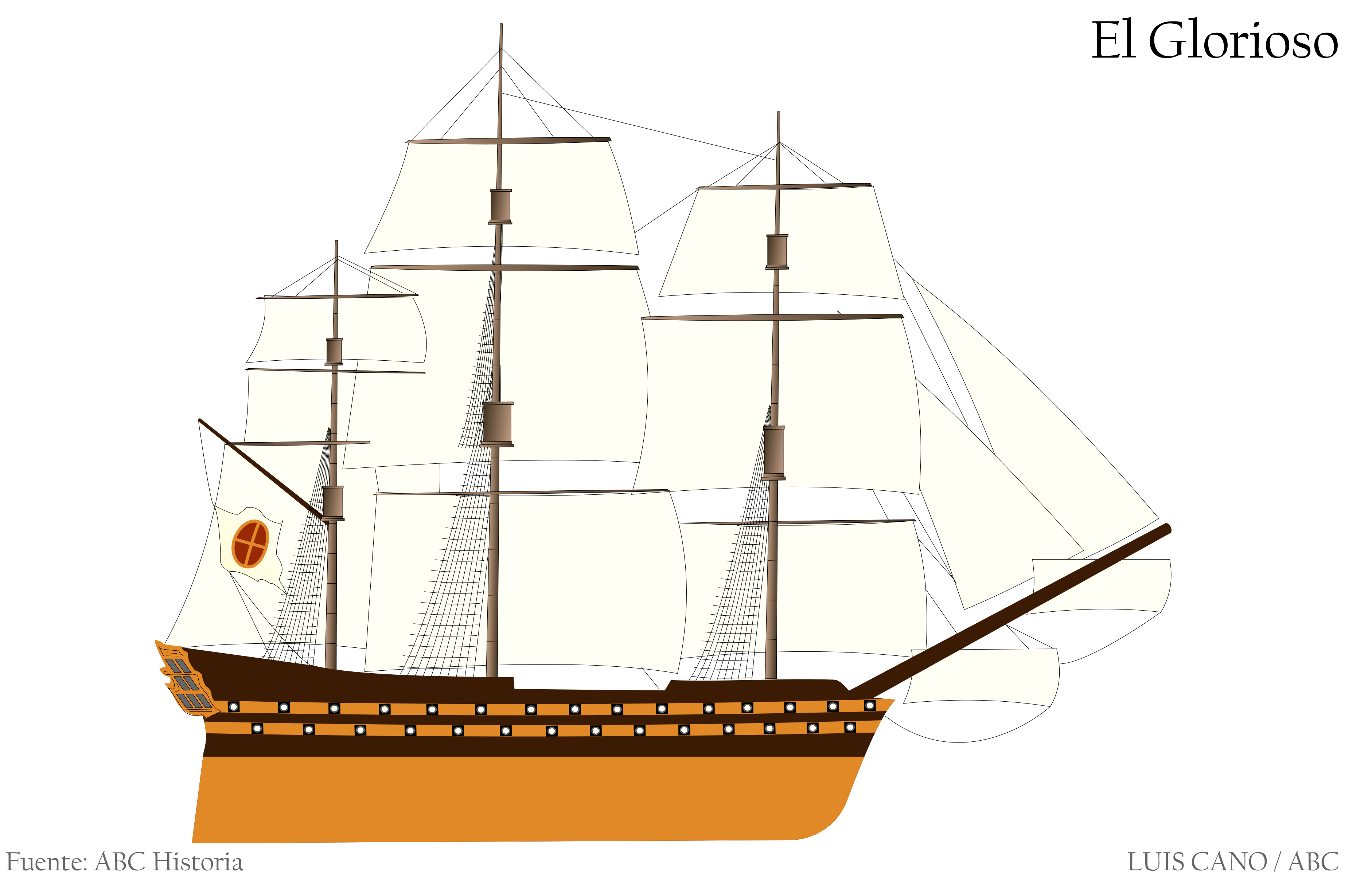 Las naves con las que el Imperio español dominó los mares del mundo durante siglos