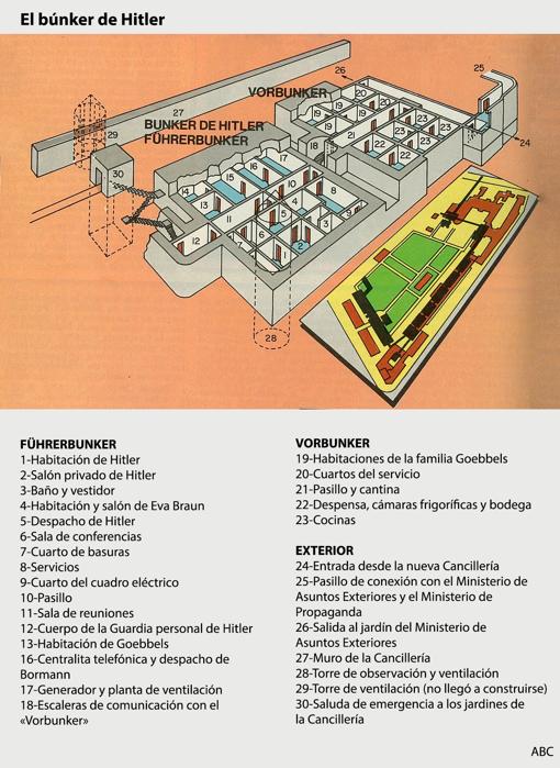 Dentro de la guarida del águila: así era el inexpugnable búnker de Hitler