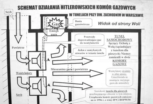 Un diagrama de la falsa cámara de gas