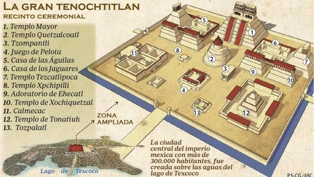 Infografía de Tenochtitlan de Pedro Sánchez y CG. Simón