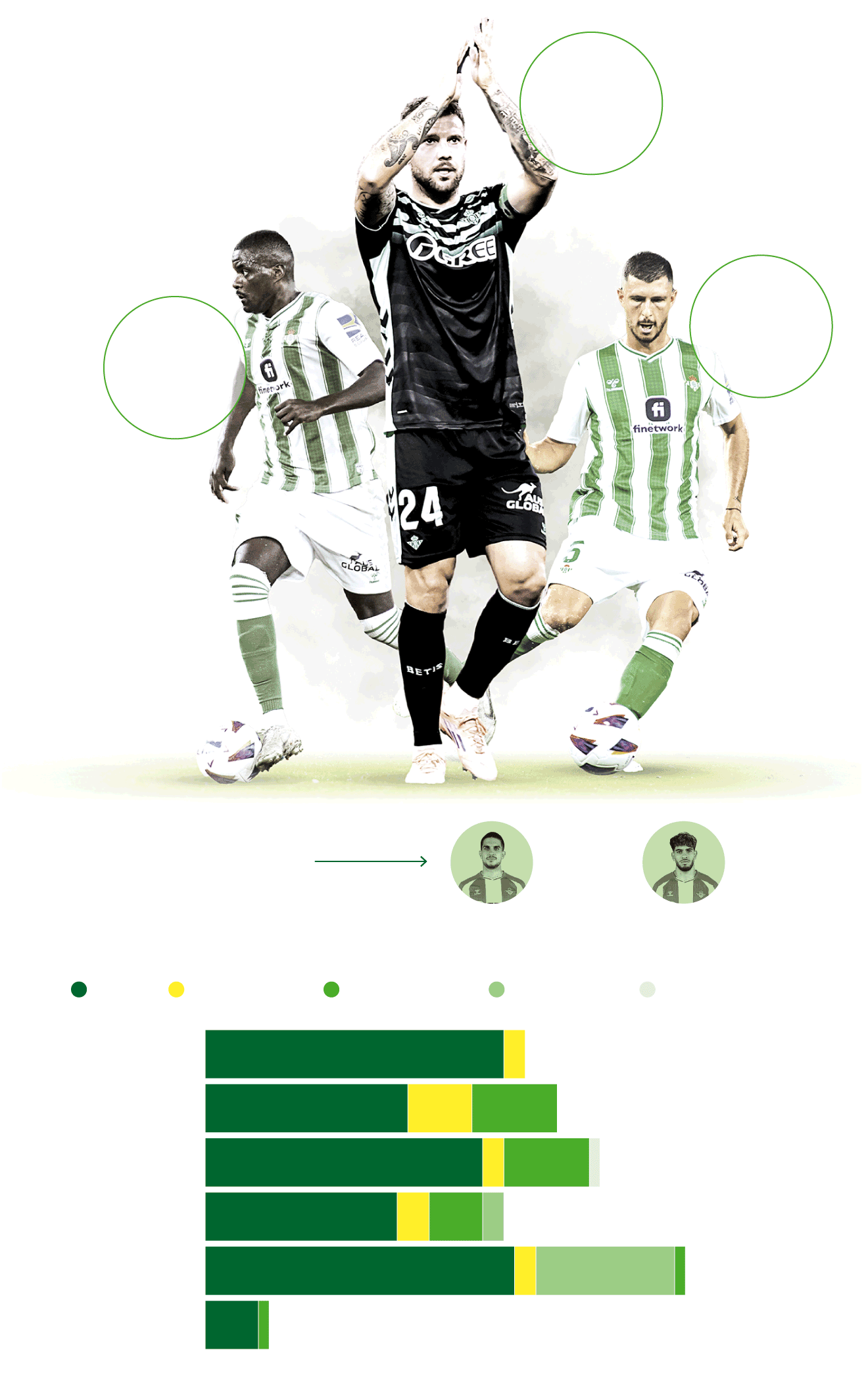 Villarreal - Betis (2-2): resumen, goles, resultados y reacciones