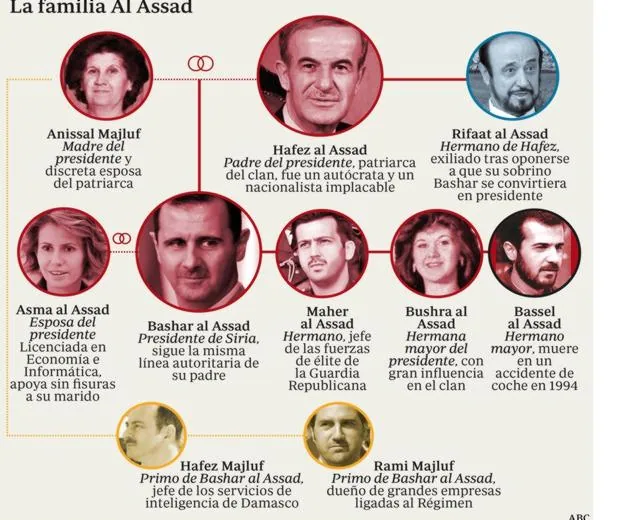 Al Assad, un clan que sobrevive como muro de contención contra el yihadismo