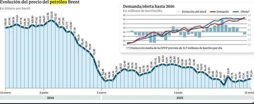 «El petróleo como arma diplomática ha muerto»