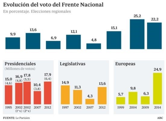 La ultraderecha, la mayor amenaza para la V República