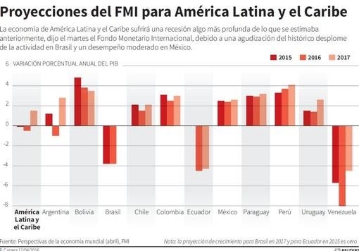 La hiperinflación en Venezuela sigue la senda de la peor dictadura africana