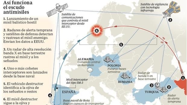 Putin sostiene que el escudo antimisiles está dirigido a reforzar el potencial nuclear de EE.UU.