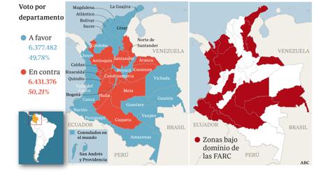 Regiones y porcentaje de voto