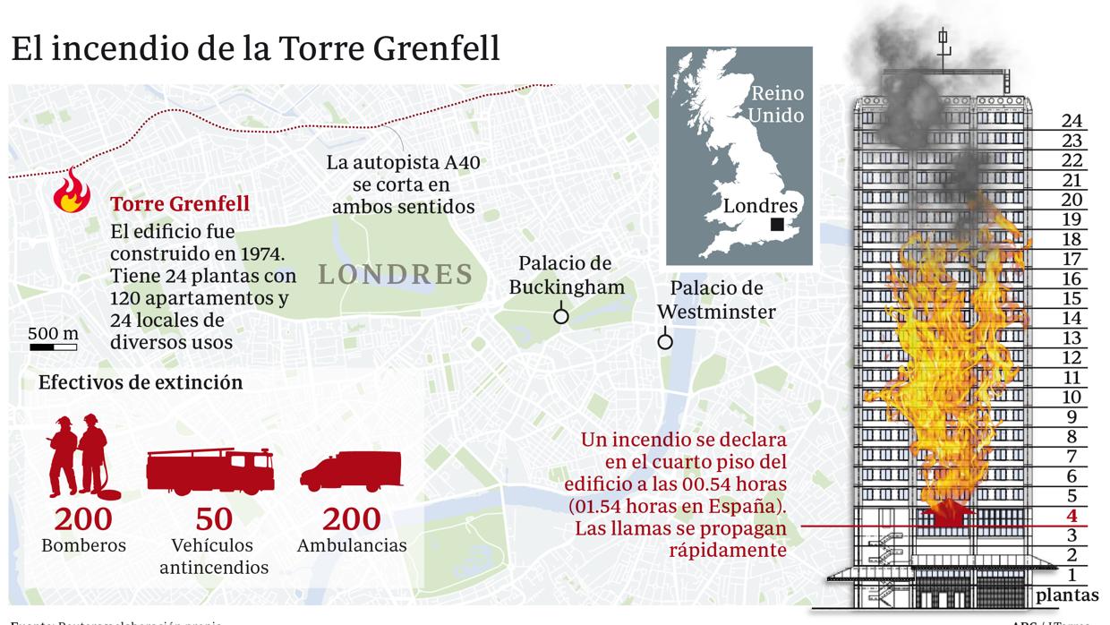 El Gobierno británico desoyó la recomendación judicial tras un incendio similar en 2009