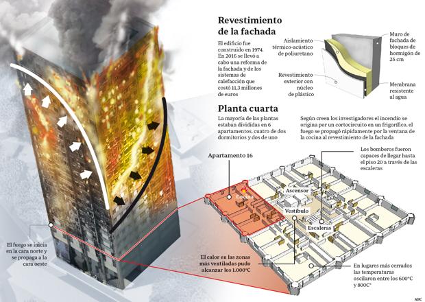 La evitable tragedia de la torre Grenfell en Londres abre un gran debate en un país en crisis