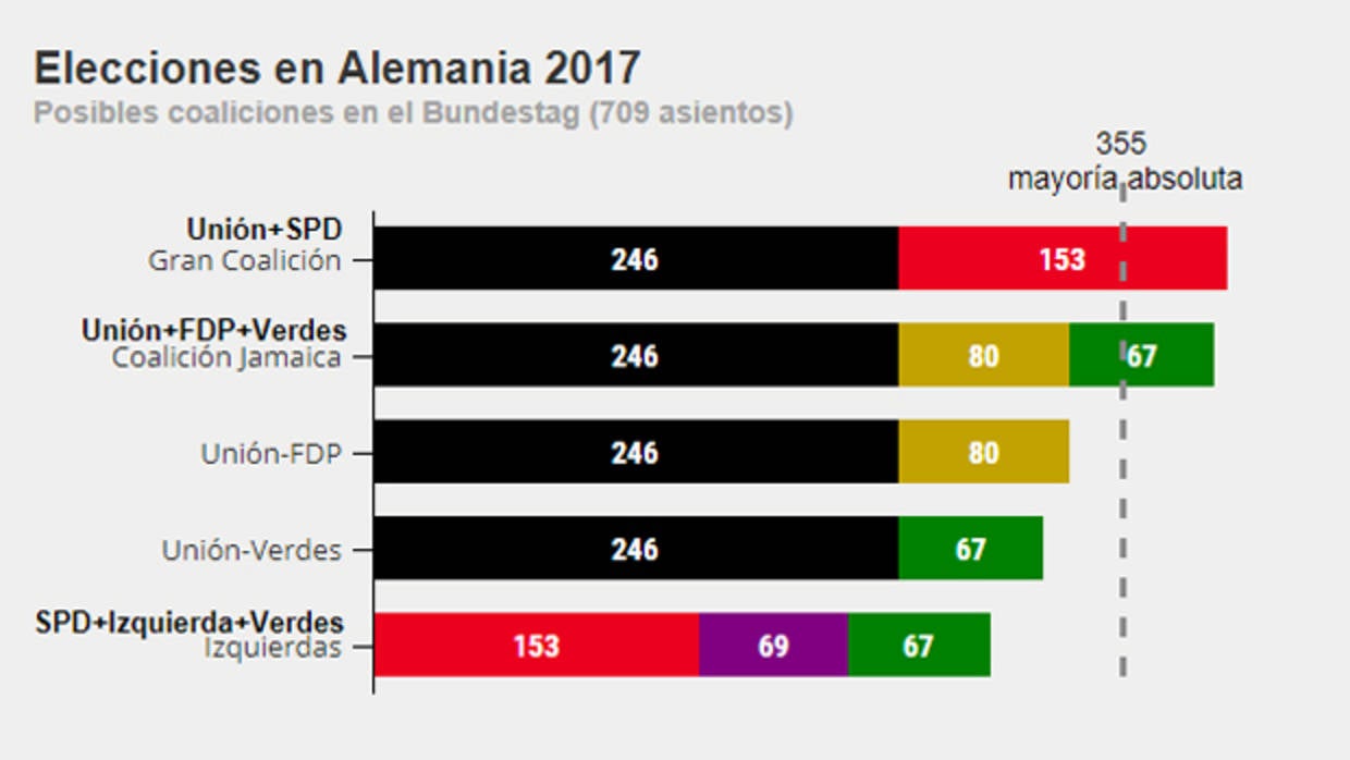 ¿Qué es la coalición Jamaica?