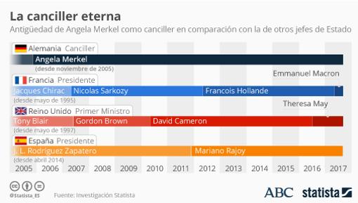 Principio de acuerdo entre Merkel y Schulz para una gran coalición