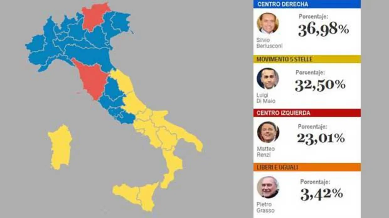 Italia es hoy un país completamente dividido
