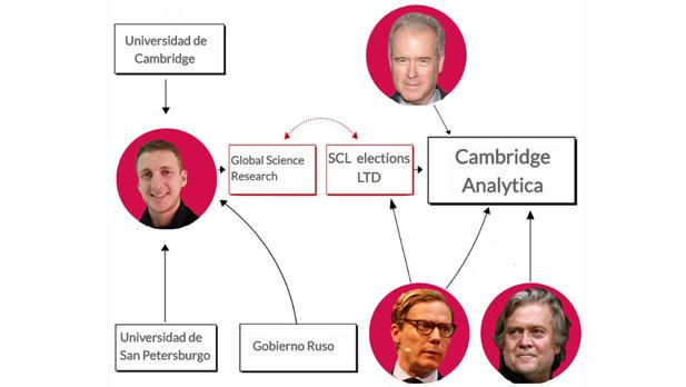 Las claves del escándalo de Cambridge Analytica que sacude a Facebook y Reino Unido en pleno Brexit