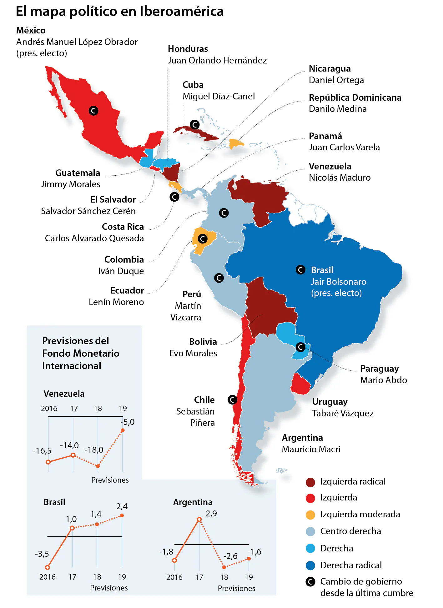 Venezuela y las crisis migratorias marcan el paso de la XXVI Cumbre Iberoamericana en Guatemala