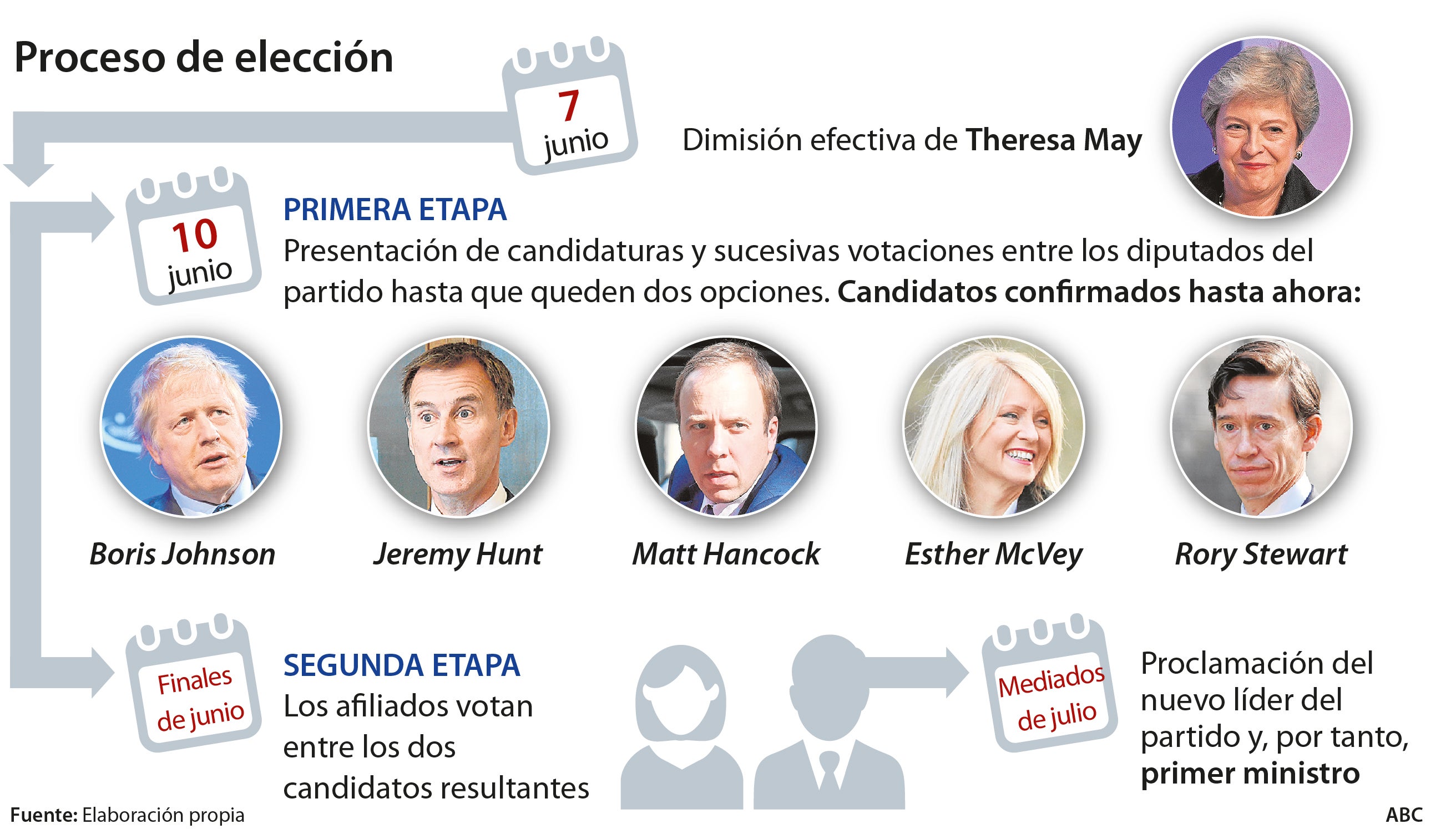 Así será la elección del sucesor de Theresa May