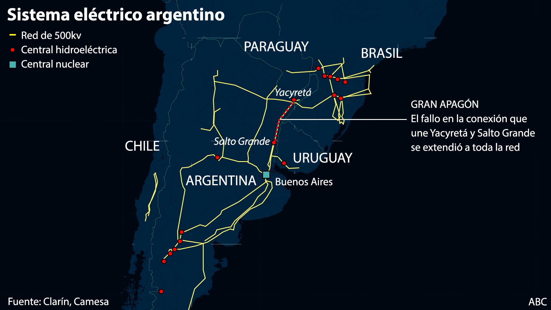 Argentina recupera la electricidad tras sufrir un histórico apagón en día electoral