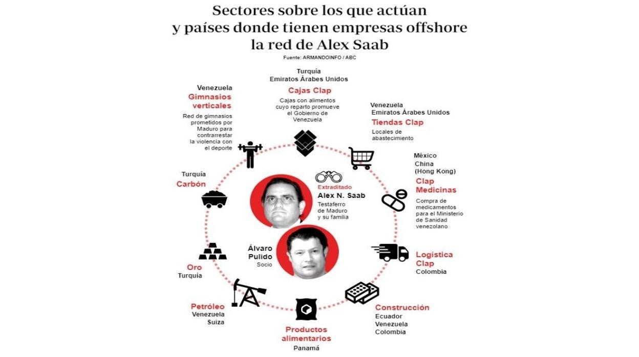 Dibujo de la comparecencia de Álex Saab ante el juez del Distrito Sur de Florida