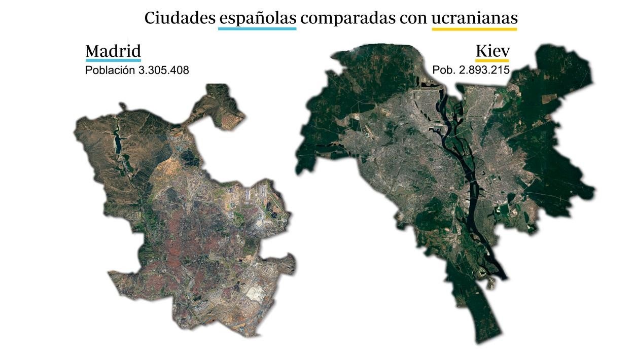 Ciudades de Ucrania comparadas con ciudades de España