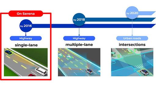 Calendario de implantación del sistema ProPILOT