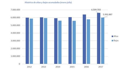 En España ya hay 30.446.177 de vehículos asegurados