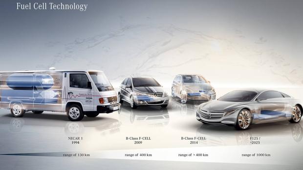 Mercedes prepara su próxima generación de vehículos de pila de combustible