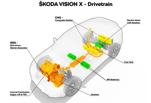 Vision X: Skoda revela el prototipo que combina propulsión de GNC, gasolina y eléctrica