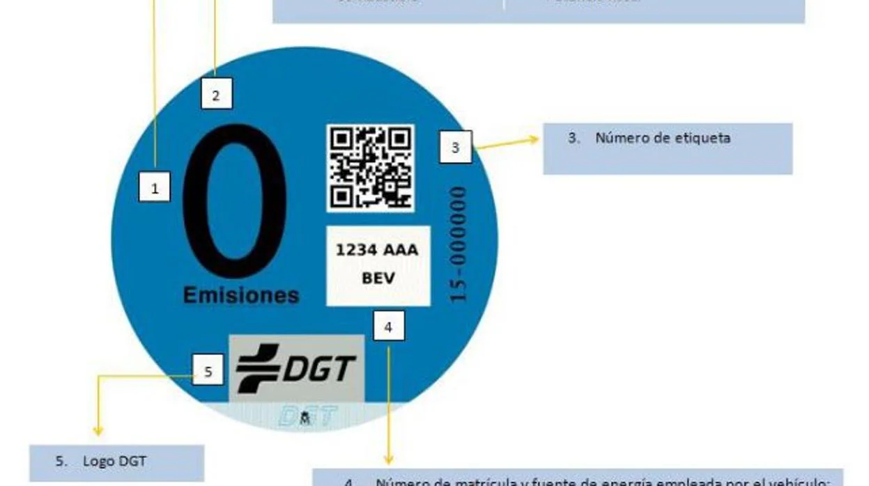 ¿Por qué zonas de Madrid puedo circular con la etiqueta 0 o azul?