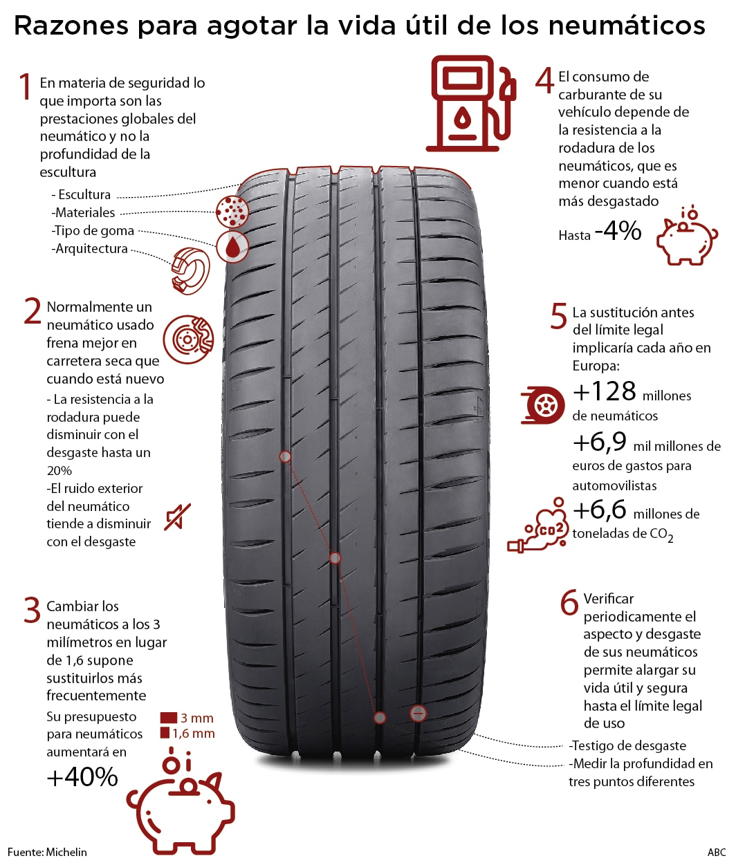 Neumáticos: por qué debes prolongar su uso al máximo si utilizas gomas de calidad
