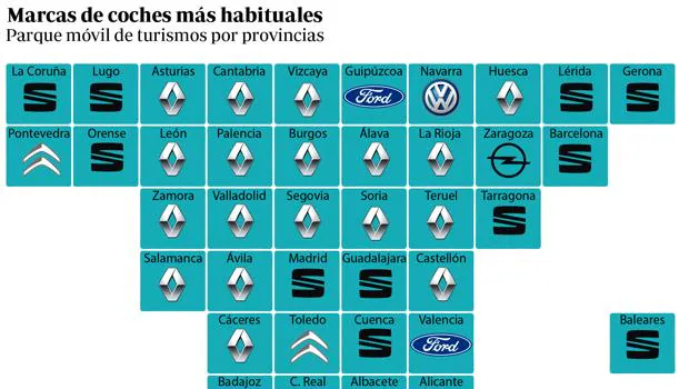 Las marcas de coches más conducidas en cada provincia en España