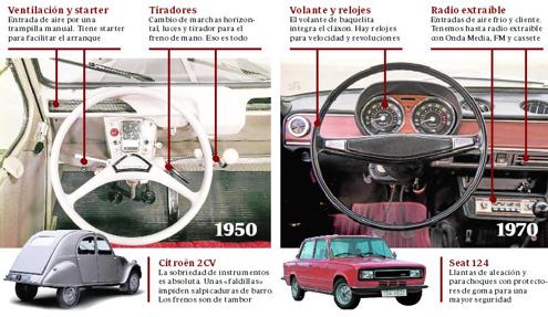 Vuelta al minimalismo: así han evolucionado los coches en casi 70 años