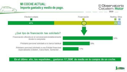 Cuánto estás dispuesto a invertir en tu próximo coche