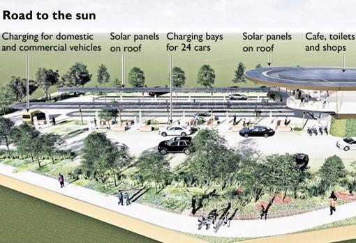 Adiós al miedo a quedarse tirado con un coche eléctrico: recargas de 10 minutos en estaciones solares