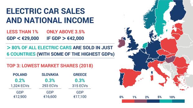 Los constructores Europeos piden a los gobiernos que faciliten la compra del coche eléctrico