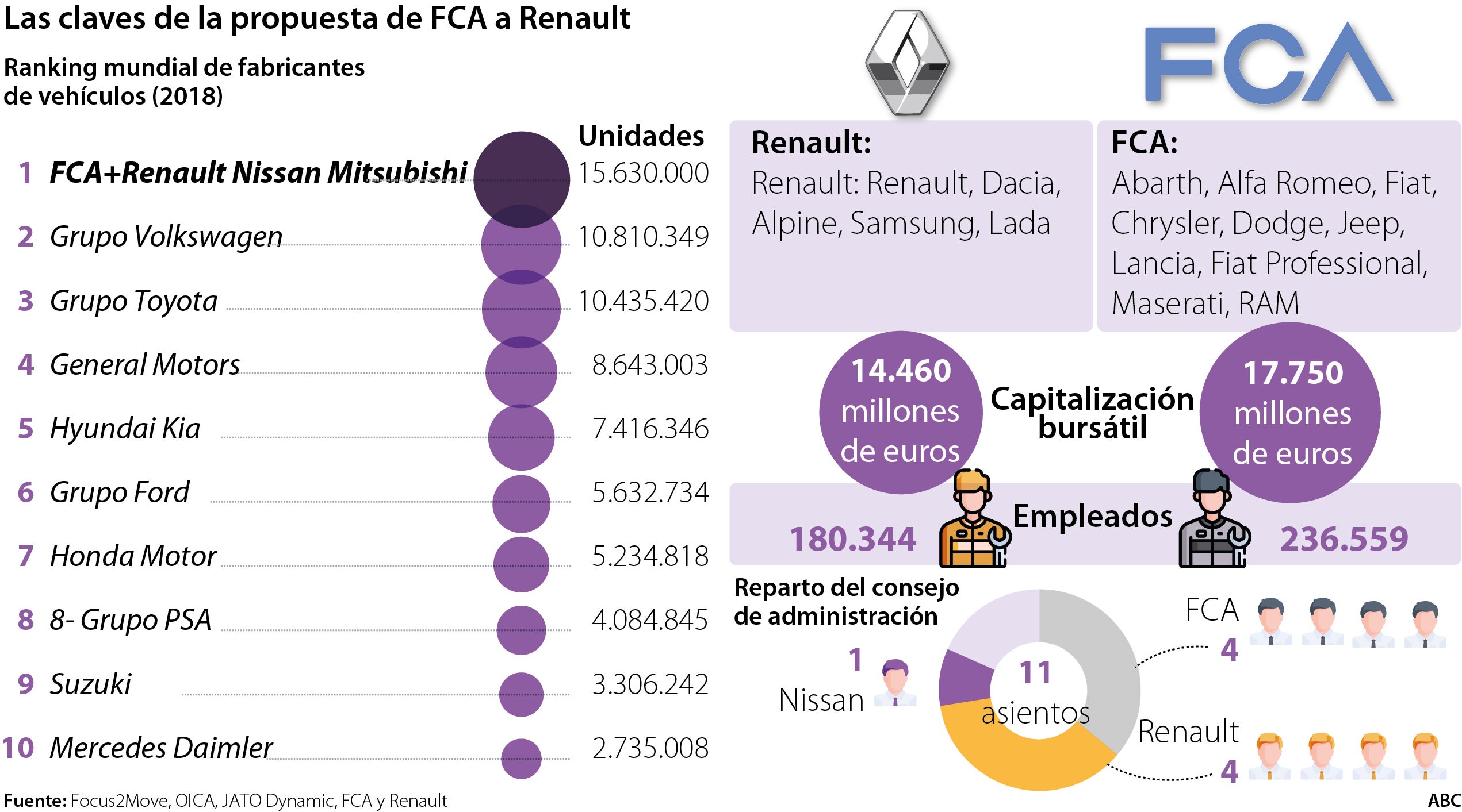 Fiat Renault: las claves de la fusión que podría crear un titán del automóvil