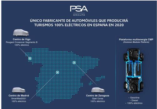 PSA electrifica sus plantas de Vigo, Madrid y Zaragoza para afrontar la transición energética