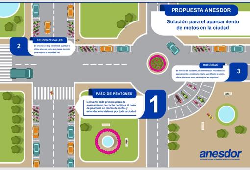 Valencia destierra a los usuarios de motocicletas y ciclomotores del carril bus