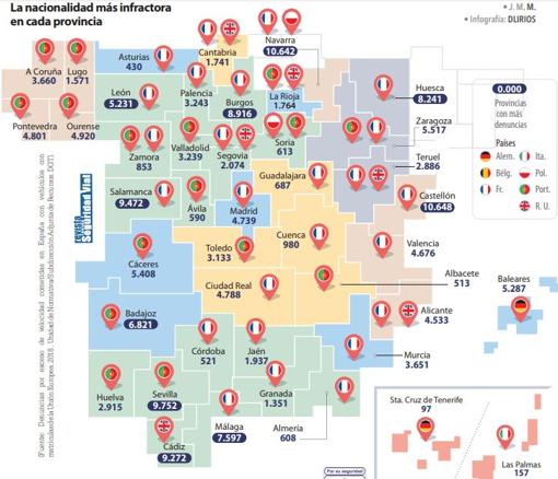 Así son las infracciones que cometen los extranjeros en España